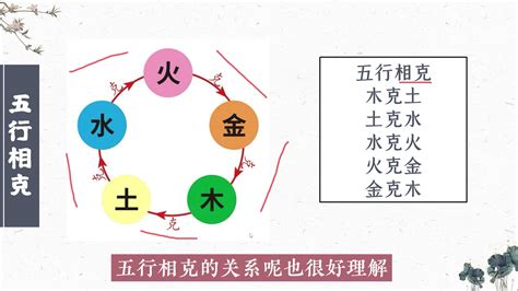 土木 五行|「万物类象」金、水、木、火、土五行取象